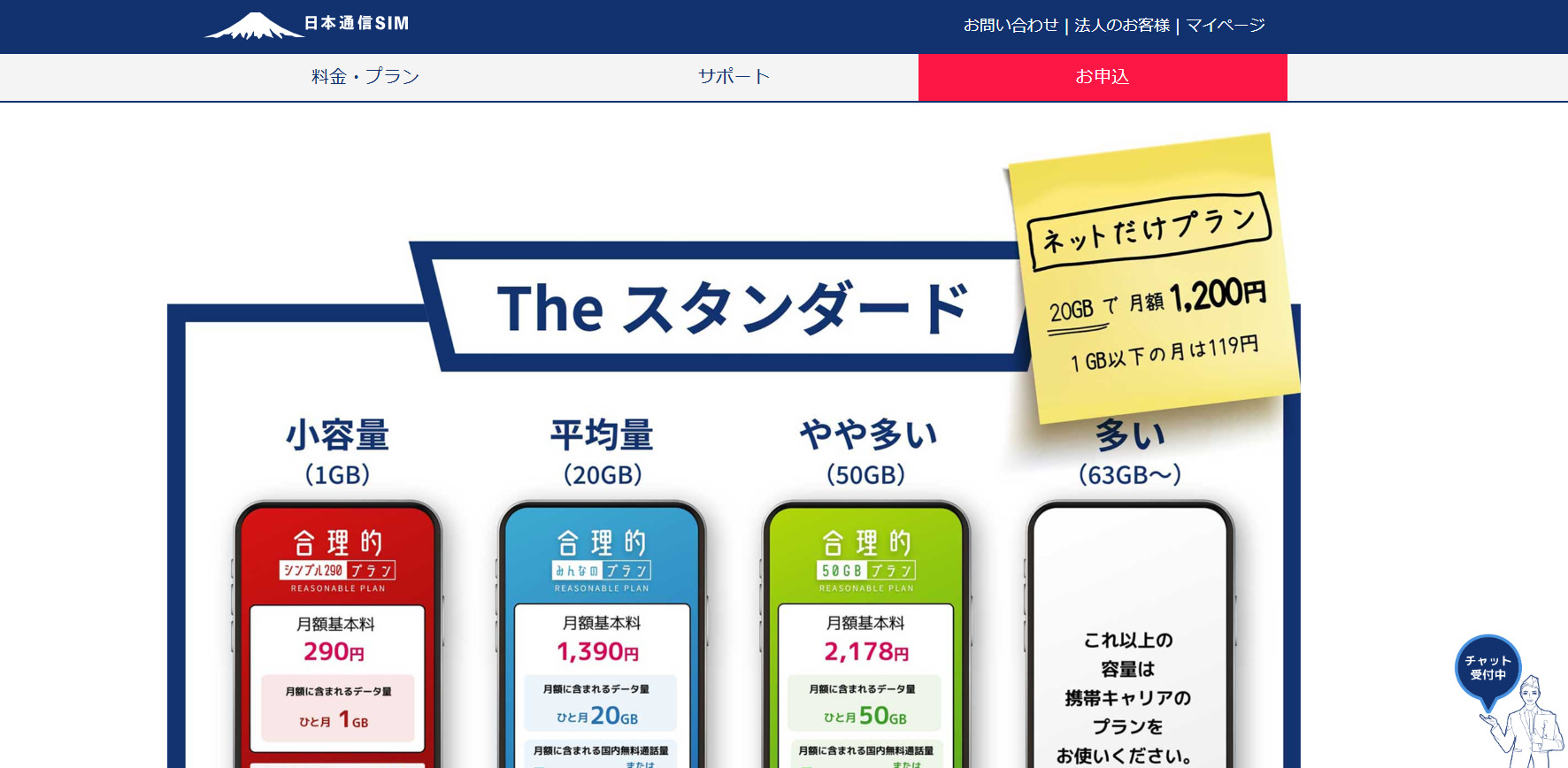 日本通信SIM