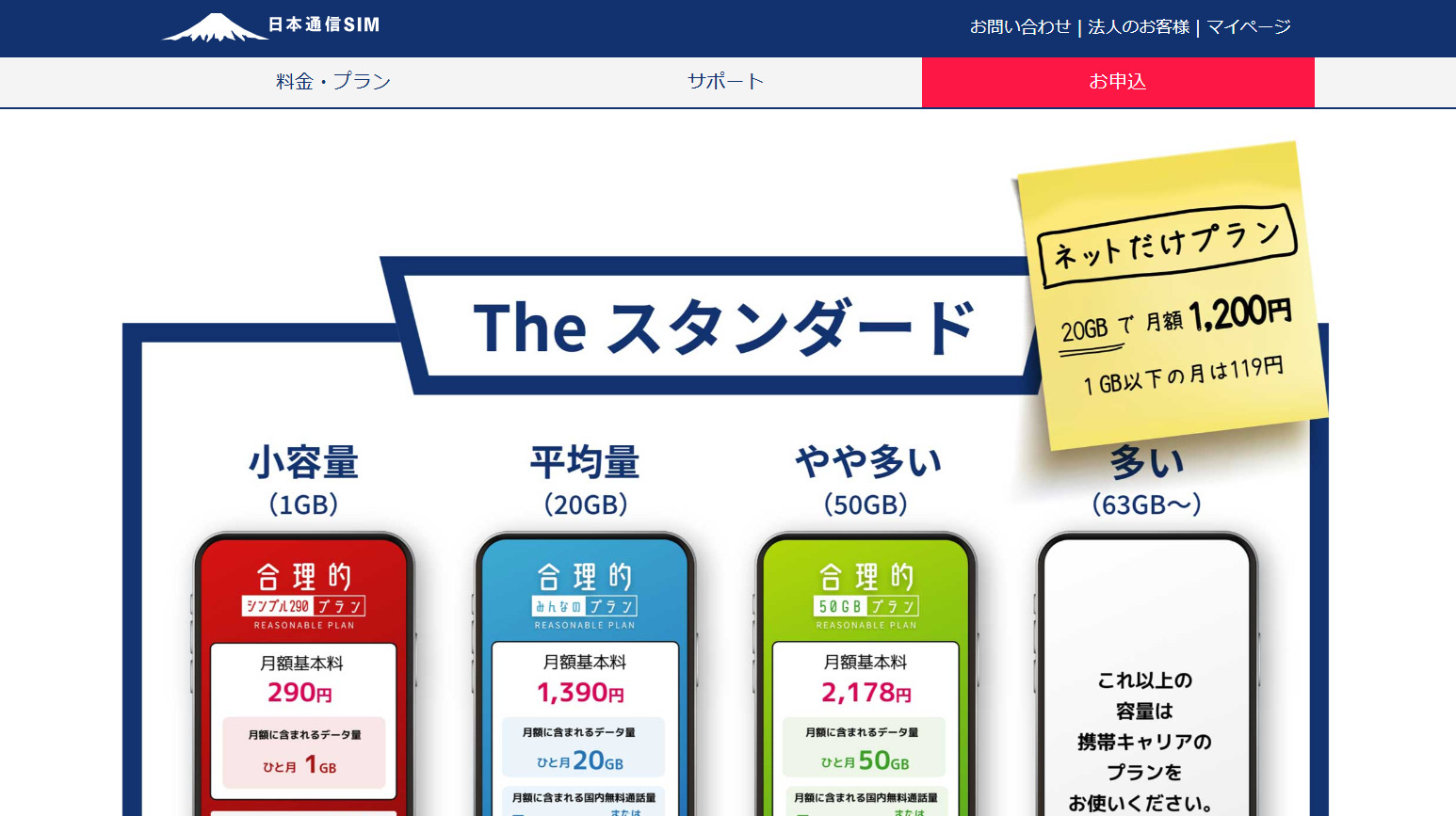 日本通信SIM